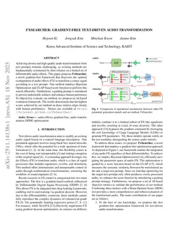 FxSearcher: gradient-free text-driven audio transformation