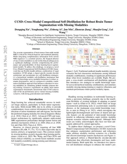 CCSD: Cross-Modal Compositional Self-Distillation for Robust Brain Tumor Segmentation with Missing Modalities