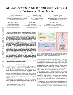 An LLM-Powered Agent for Real-Time Analysis of the Vietnamese IT Job Market