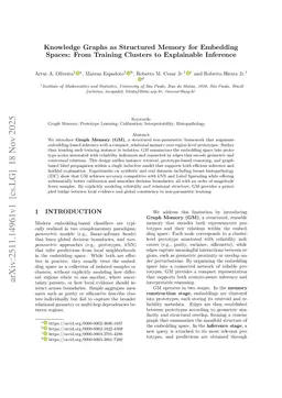 Knowledge Graphs as Structured Memory for Embedding Spaces: From Training Clusters to Explainable Inference