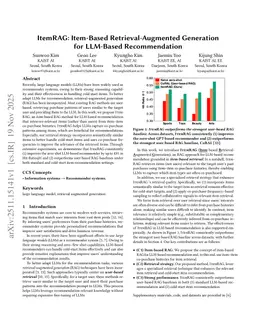ItemRAG: Item-Based Retrieval-Augmented Generation for LLM-Based Recommendation