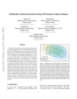 Multimodal Continual Instruction Tuning with Dynamic Gradient Guidance