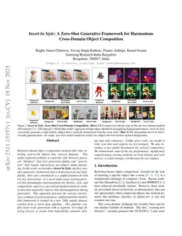 Insert In Style: A Zero-Shot Generative Framework for Harmonious Cross-Domain Object Composition