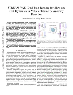 STREAM-VAE: Dual-Path Routing for Slow and Fast Dynamics in Vehicle Telemetry Anomaly Detection