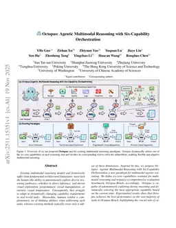 Octopus: Agentic Multimodal Reasoning with Six-Capability Orchestration