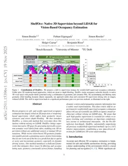 ShelfOcc: Native 3D Supervision beyond LiDAR for Vision-Based Occupancy Estimation