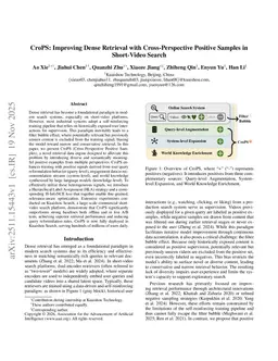 CroPS: Improving Dense Retrieval with Cross-Perspective Positive Samples in Short-Video Search