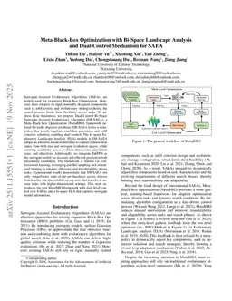 Meta-Black-Box Optimization with Bi-Space Landscape Analysis and Dual-Control Mechanism for SAEA