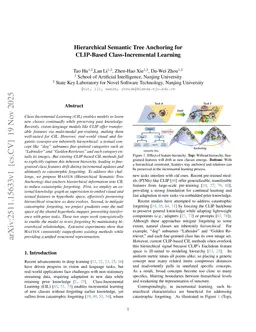 Hierarchical Semantic Tree Anchoring for CLIP-Based Class-Incremental Learning