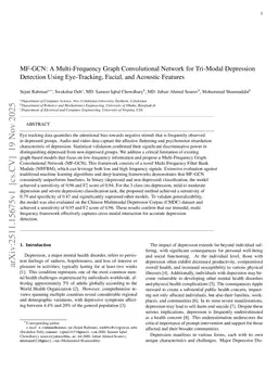 MF-GCN: A Multi-Frequency Graph Convolutional Network for Tri-Modal Depression Detection Using Eye-Tracking, Facial, and Acoustic Features