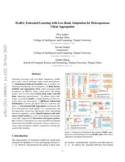 ILoRA: Federated Learning with Low-Rank Adaptation for Heterogeneous Client Aggregation