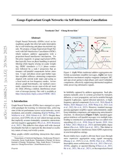Gauge-Equivariant Graph Networks via Self-Interference Cancellation