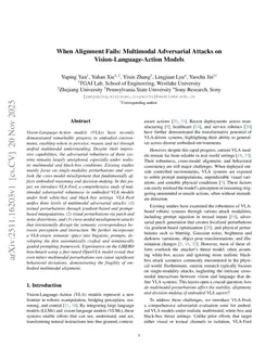 When Alignment Fails: Multimodal Adversarial Attacks on Vision-Language-Action Models