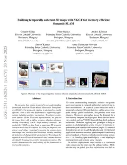 Building temporally coherent 3D maps with VGGT for memory-efficient Semantic SLAM
