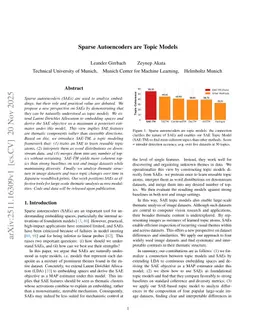 Sparse Autoencoders are Topic Models