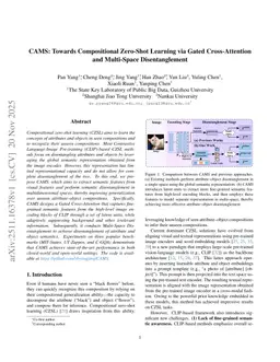 CAMS: Towards Compositional Zero-Shot Learning via Gated Cross-Attention and Multi-Space Disentanglement