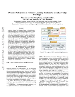 Dynamic Participation in Federated Learning: Benchmarks and a Knowledge Pool Plugin