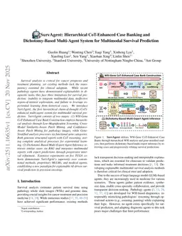 SurvAgent: Hierarchical CoT-Enhanced Case Banking and Dichotomy-Based Multi-Agent System for Multimodal Survival Prediction