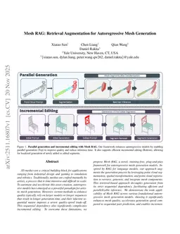 Mesh RAG: Retrieval Augmentation for Autoregressive Mesh Generation