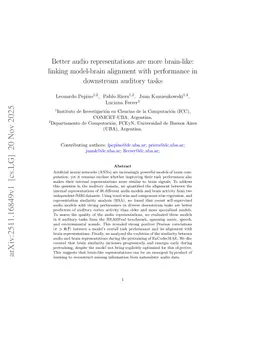 Better audio representations are more brain-like: linking model-brain alignment with performance in downstream auditory tasks
