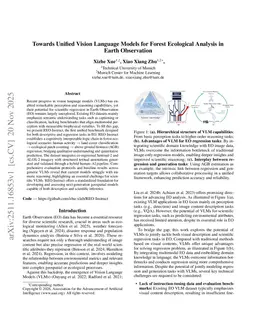 Towards Unified Vision Language Models for Forest Ecological Analysis in Earth Observation