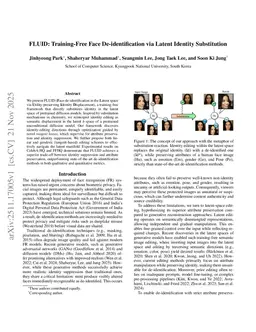 FLUID: Training-Free Face De-identification via Latent Identity Substitution