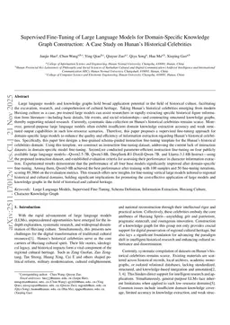 Supervised Fine Tuning of Large Language Models for Domain Specific Knowledge Graph Construction:A Case Study on Hunan's Historical Celebrities