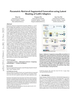 Parametric Retrieval-Augmented Generation using Latent Routing of LoRA Adapters