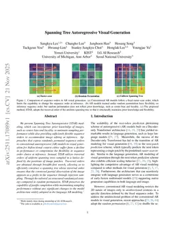 Spanning Tree Autoregressive Visual Generation