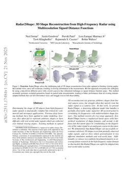Radar2Shape: 3D Shape Reconstruction from High-Frequency Radar using Multiresolution Signed Distance Functions