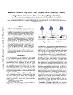 Enhanced Federated Deep Multi-View Clustering under Uncertainty Scenario