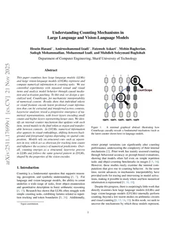 Understanding Counting Mechanisms in Large Language and Vision-Language Models