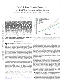 DeepCoT: Deep Continual Transformers for Real-Time Inference on Data Streams