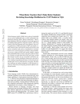 When Better Teachers Don't Make Better Students: Revisiting Knowledge Distillation for CLIP Models in VQA