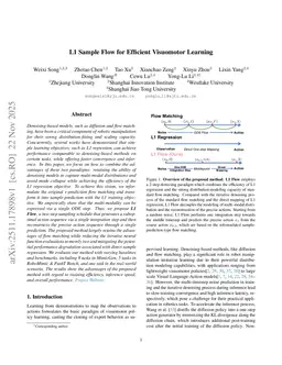 L1 Sample Flow for Efficient Visuomotor Learning