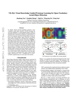 VK-Det: Visual Knowledge Guided Prototype Learning for Open-Vocabulary Aerial Object Detection
