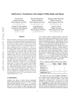 AdaPerceiver: Transformers with Adaptive Width, Depth, and Tokens