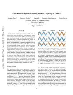 From Tables to Signals: Revealing Spectral Adaptivity in TabPFN