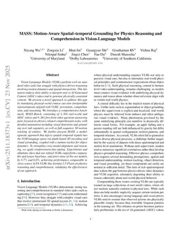 MASS: Motion-Aware Spatial-Temporal Grounding for Physics Reasoning and Comprehension in Vision-Language Models