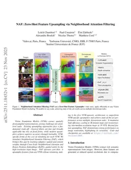 NAF: Zero-Shot Feature Upsampling via Neighborhood Attention Filtering