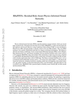 RRaPINNs: Residual Risk-Aware Physics Informed Neural Networks