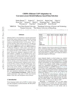 CHIPS: Efficient CLIP Adaptation via Curvature-aware Hybrid Influence-based Data Selection