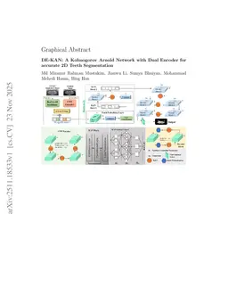 DE-KAN: A Kolmogorov Arnold Network with Dual Encoder for accurate 2D Teeth Segmentation