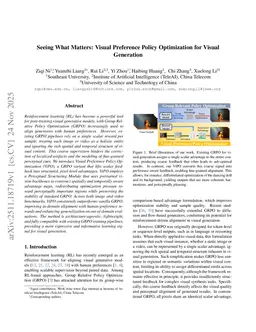 Seeing What Matters: Visual Preference Policy Optimization for Visual Generation