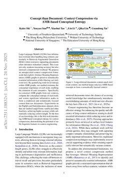Concept than Document: Context Compression via AMR-based Conceptual Entropy