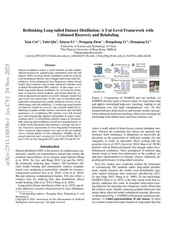 Rethinking Long-tailed Dataset Distillation: A Uni-Level Framework with Unbiased Recovery and Relabeling