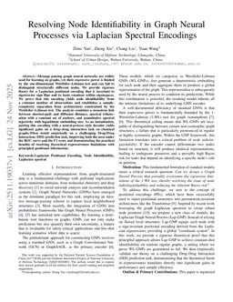 Resolving Node Identifiability in Graph Neural Processes via Laplacian Spectral Encodings