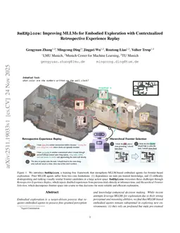 ReEXplore: Improving MLLMs for Embodied Exploration with Contextualized Retrospective Experience Replay