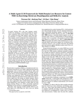 A Multi-Agent LLM Framework for Multi-Domain Low-Resource In-Context NER via Knowledge Retrieval, Disambiguation and Reflective Analysis