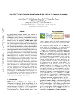 Syn-GRPO: Self-Evolving Data Synthesis for MLLM Perception Reasoning